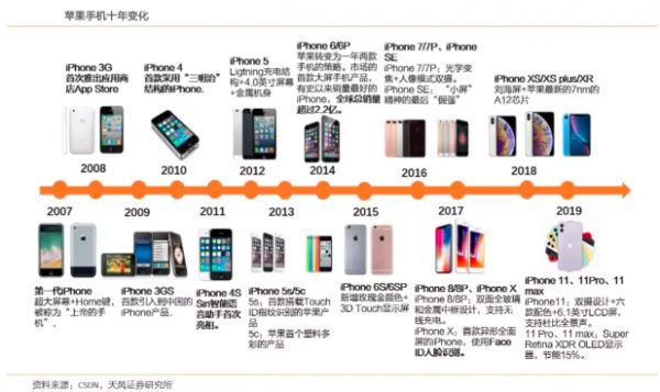 2009-2019：十年磨一剑，电子行业的风采与隐忧