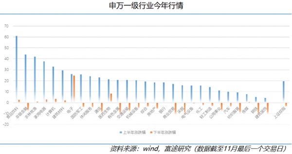 2009-2019：十年磨一剑，电子行业的风采与隐忧