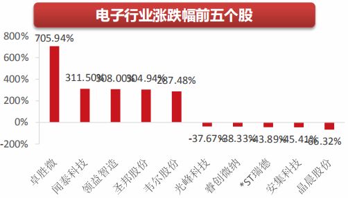 2009-2019：十年磨一剑，电子行业的风采与隐忧