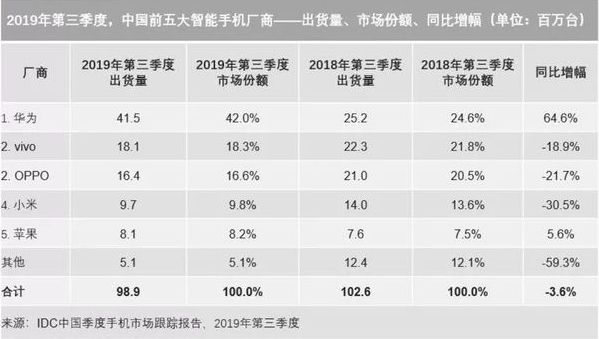 2009-2019：十年磨一剑，电子行业的风采与隐忧