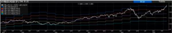 2009-2019：十年磨一剑，电子行业的风采与隐忧