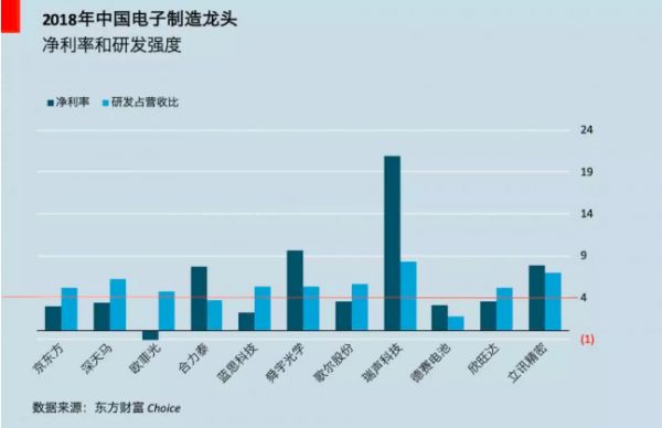 2009-2019：十年磨一剑，电子行业的风采与隐忧