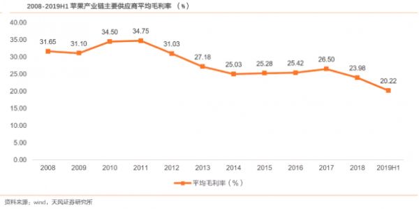 2009-2019：十年磨一剑，电子行业的风采与隐忧