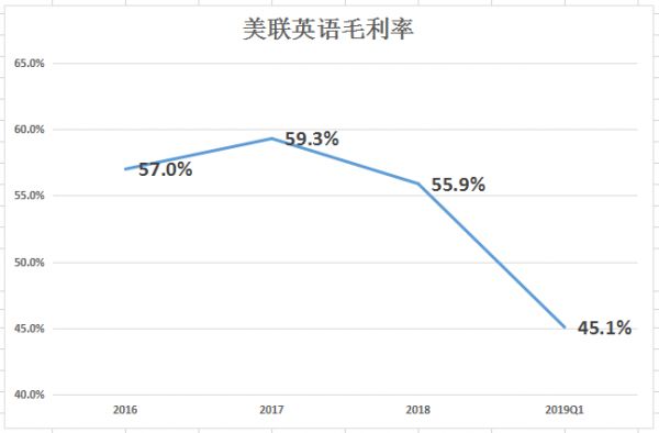 教育培训机构遭遇“暴雷潮”，美联英语转身赴美上市？