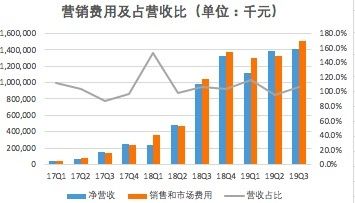 营收“断崖式”下滑，遭机构做空，米读能否成为趣头条打破业务单一的“救星”？