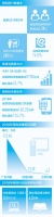 去年网上零售额逾9万亿元,网购投诉同比增长126.2%