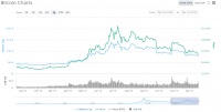 比特币价格跌破6600美元 嘉楠科技较发行价跌去四成