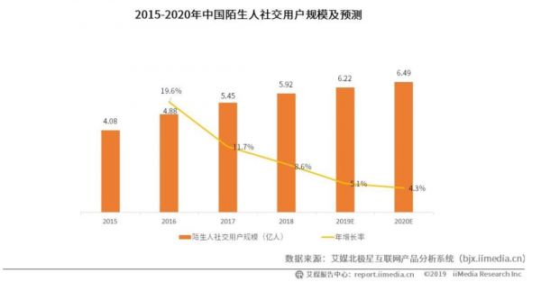 腾讯下注陌生社交，马化腾“七剑下天山”