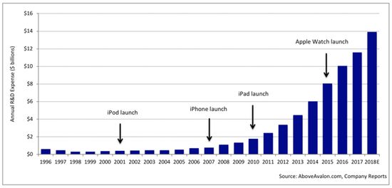 廉价iPhone救不了苹果出货量，最赚钱的手机公司在焦虑什么？