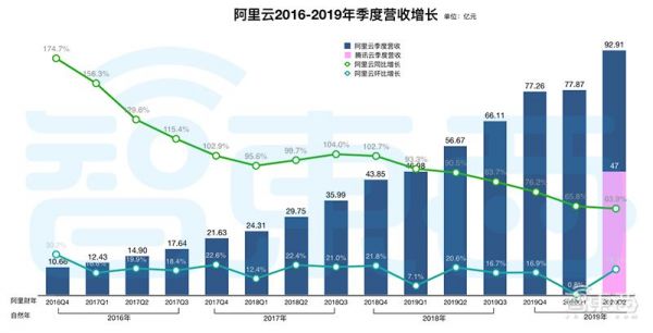 腾讯的To B梦，刚做了一小半