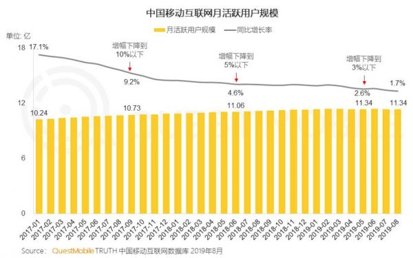 极速版敏捷“抓人”