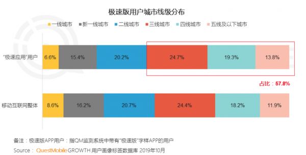 极速版敏捷“抓人”