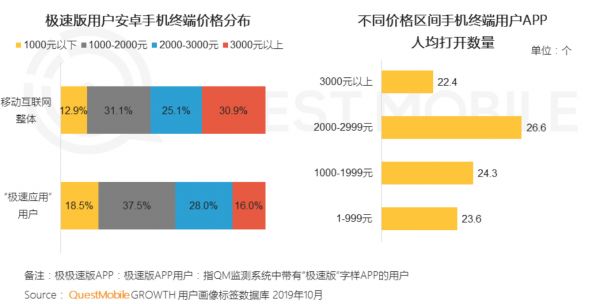 极速版敏捷“抓人”