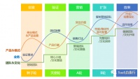 (66)SaaS企业的年度经营规划 #SaaS创业路线图#