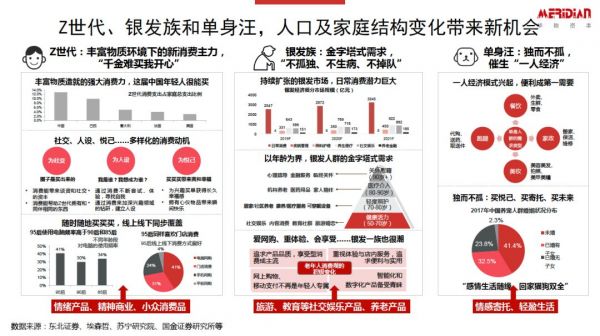 华映资本季薇：关注周期，把握变量，新消费机遇何在？