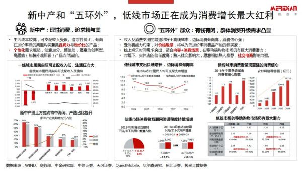 华映资本季薇：关注周期，把握变量，新消费机遇何在？