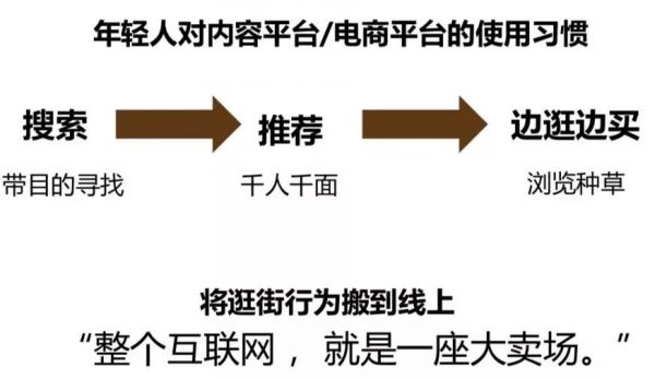 华映资本季薇：关注周期，把握变量，新消费机遇何在？