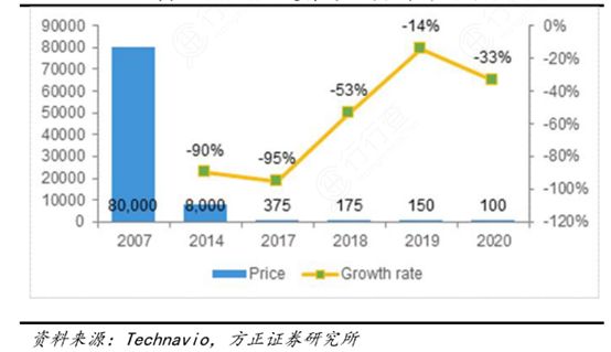 ​海外营收增长500%，数字绿土提供多行业激光雷达一体化解决方案