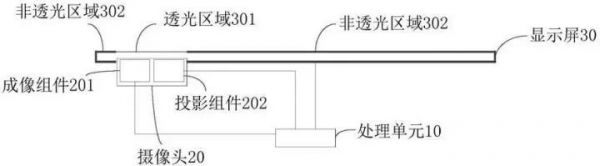 iPhone 要做成“真全面屏”了？有必要，但还不可以