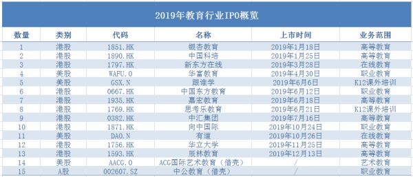 2019年港股IPO教育行业复盘：长风破浪会有时