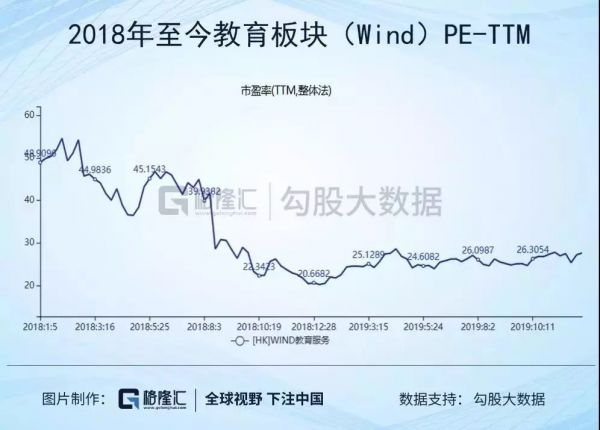 2019年港股IPO教育行业复盘：长风破浪会有时