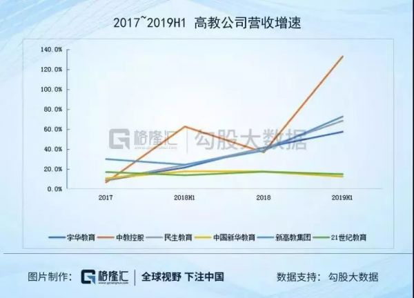 2019年港股IPO教育行业复盘：长风破浪会有时