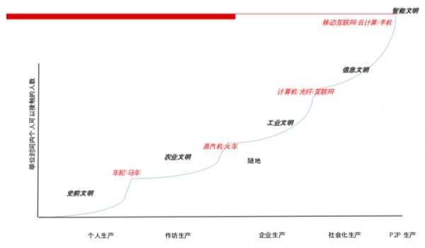 郭毅可：人工智能的生态与思想