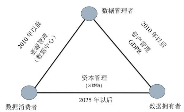 郭毅可：人工智能的生态与思想