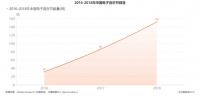 从电音节切入，「盈拓文化」提供泛娱乐现场智能场景一体化服务