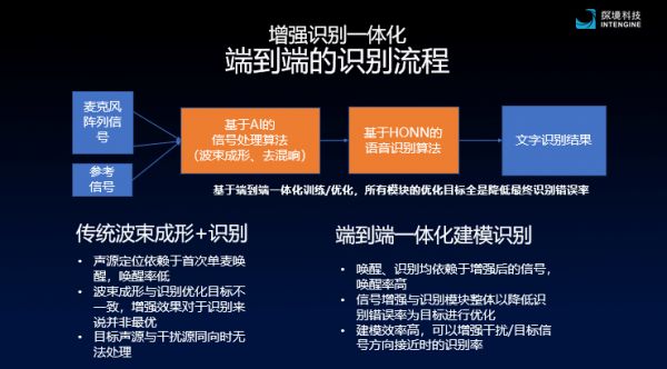 芯片量产已超百万，「探境科技」发布AI双麦降噪语音识别方案