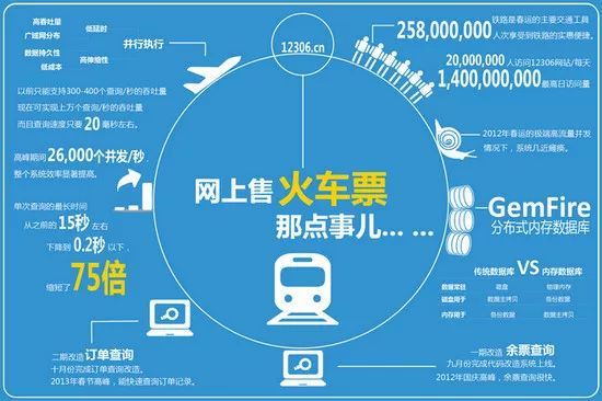 抢不到回家的票，还真不是12306技术不行