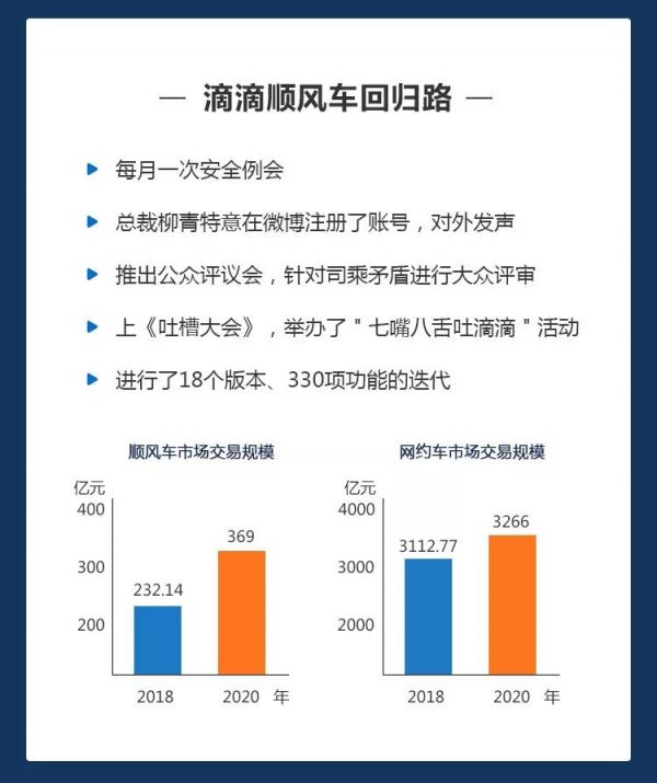 网约车合纵连横