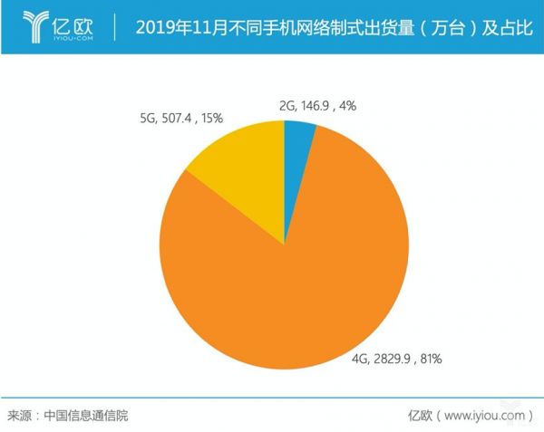 手机厂商的2020：厮杀、吞并、大洗牌