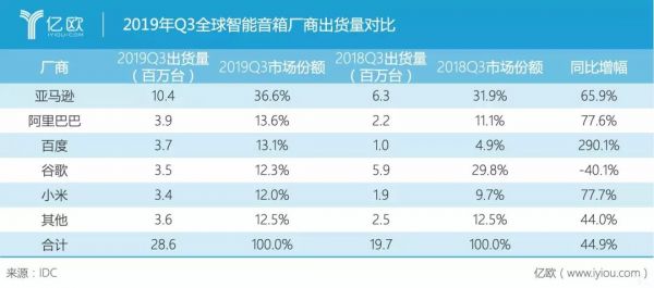 手机厂商的2020：厮杀、吞并、大洗牌