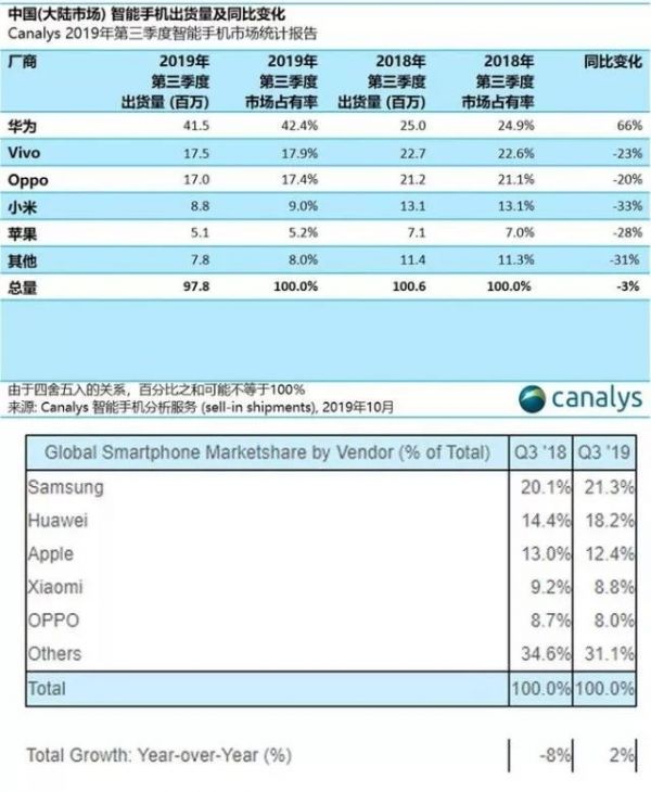 明年旗舰手机长啥样？2K屏5倍光变起步，另外两大卖点是王炸