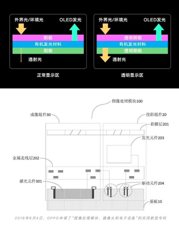 明年旗舰手机长啥样？2K屏5倍光变起步，另外两大卖点是王炸