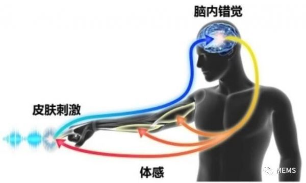 潮科技 | 综合电子元器件制造商「村田」收购“3D触力觉技术”创企「MIRAISENS」