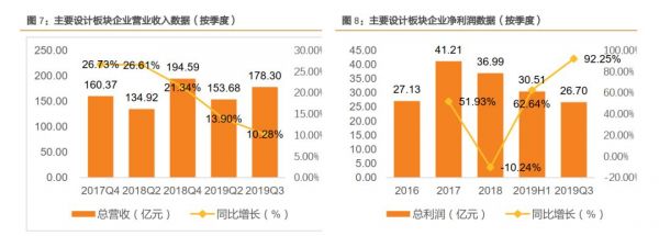 中国IC设计业的昨天、今天与明天