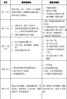 2020年,你还敢创业吗?