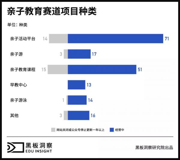 探索不断，什么才是亲子教育未来发展道路？