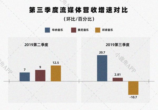 30倍效应落地：音乐巨头的身价