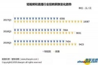 不是所有的网红都是李佳绮 直播业最新平均月薪公布