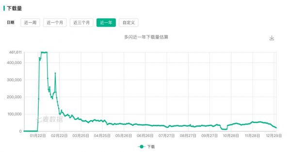 TMD2019：字节激进跳动，美团闷声发财，滴滴艰难正名