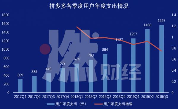 “百亿补贴”诞生后的210天