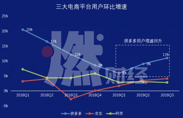 “百亿补贴”诞生后的210天