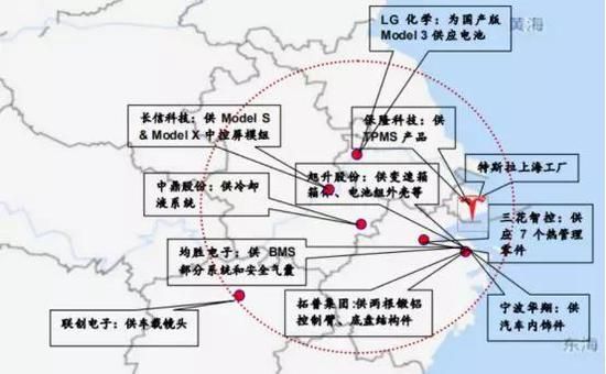 图示：特斯拉产业链核心公司区位