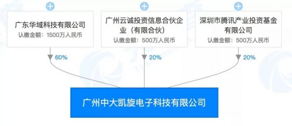 腾讯投资中山大学旗下高新技术企业，或为进一步推进“数字广东”项目