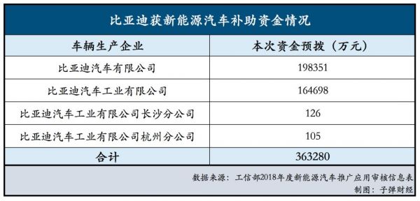 比亚迪新能源汽车“失速