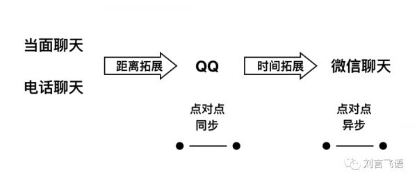 对微信的“短内容”做个预测