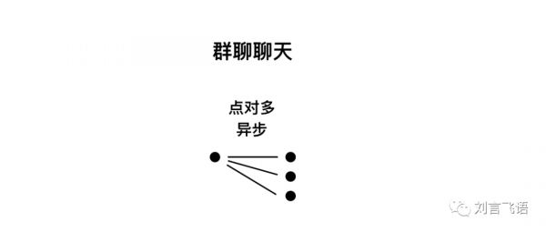 对微信的“短内容”做个预测